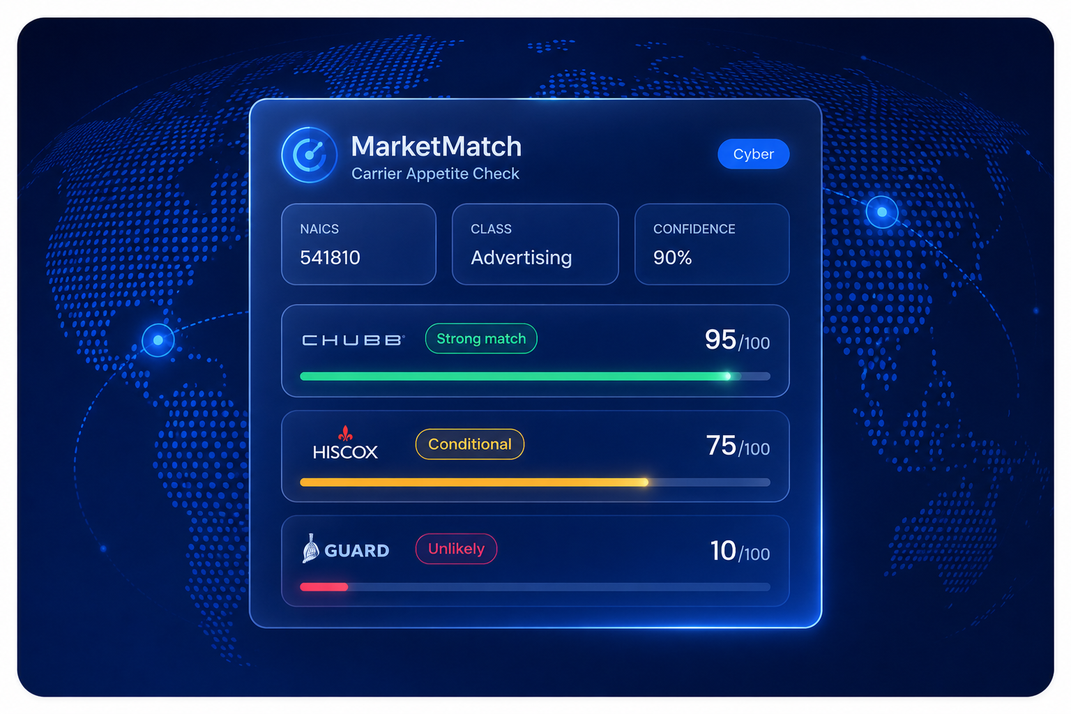 Revox MarketMatch carrier appetite check interface