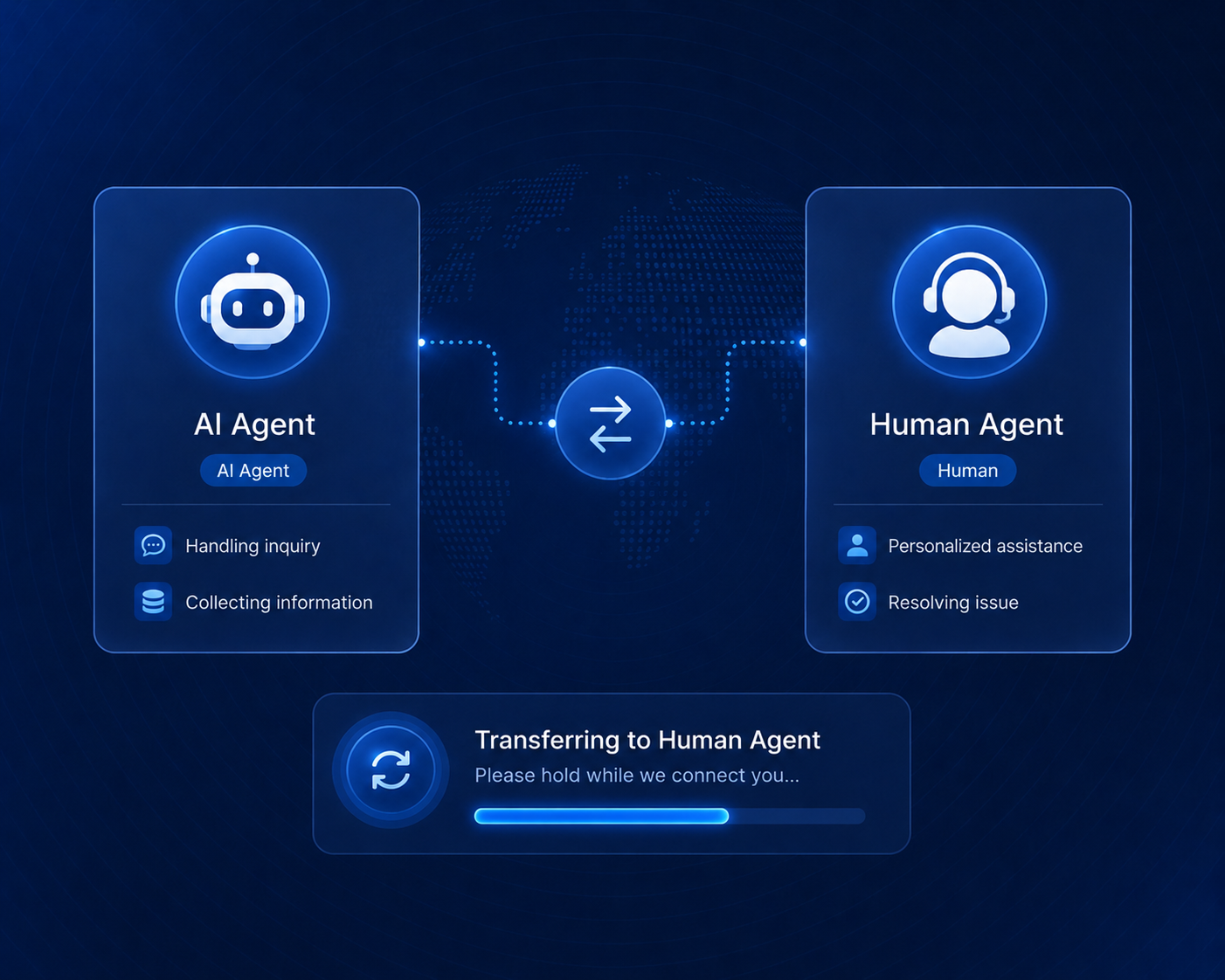 Revox transferring a caller from an AI agent to a human agent with full context