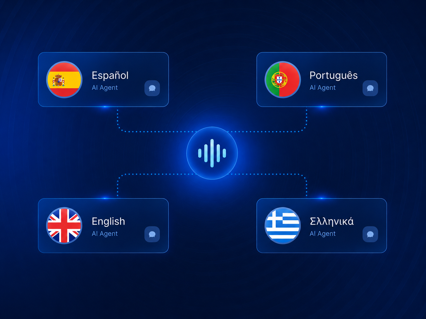 Revox multilanguage AI agents connecting callers in English, Spanish, Portuguese, and Greek
